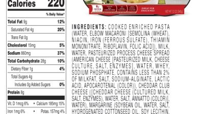 Nutrition Facts of Mac and Cheese A Comprehensive Guide