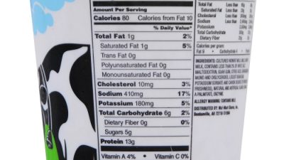 Fat Free Cottage Cheese Nutrition Facts