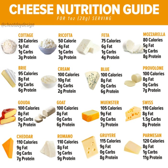 Cheese calories slice cheddar seekpng