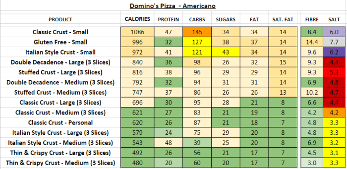 Pizza domino calories crust small nutrition dominos information whole classic italian style