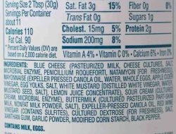 Nutrition in Blue Cheese Dressing A Deep Dive