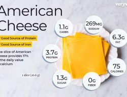 Fat Free Cheddar Cheese Nutrition A Complete Guide