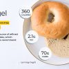 Asiago Cheese Bagel Panera Nutrition Facts