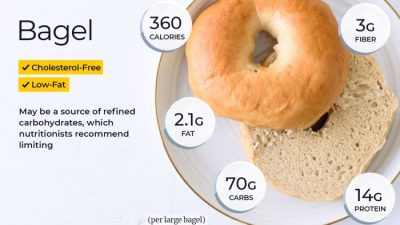 Panera nutrition bagel calories