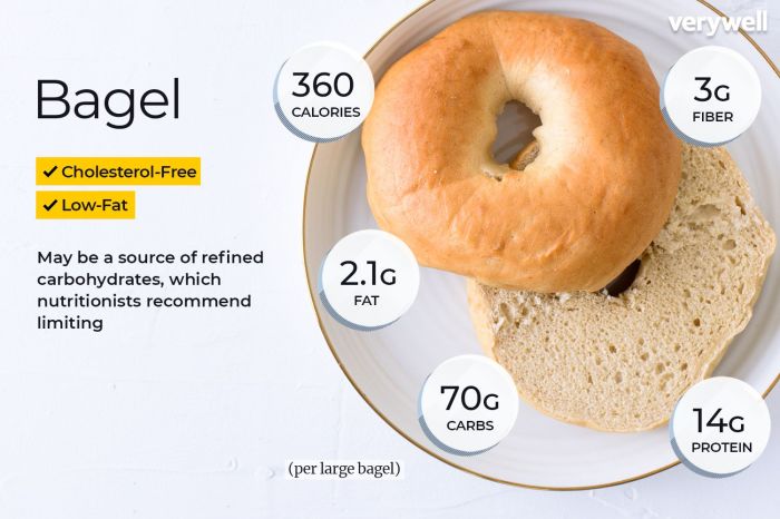 Panera nutrition bagel calories