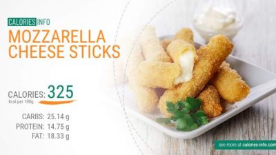 Fried cheese sticks nutrition