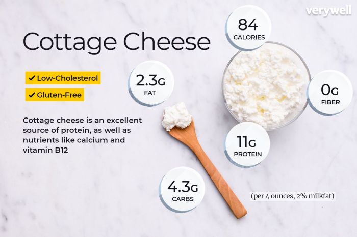 Cheese cottage nutrition protein benefits good low yogurt recipes calorie providing comes when