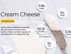 Cream Cheese Nutrition Label A Creamy Tale