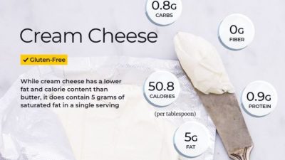 Cream cheese nutrition label