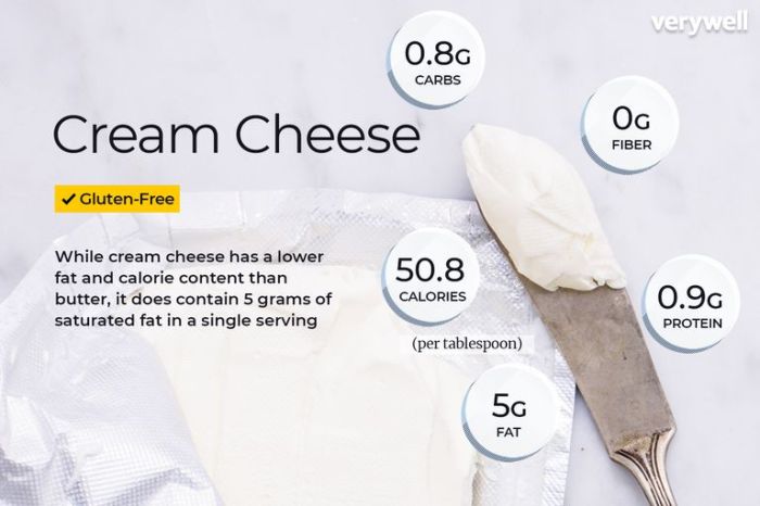 Cream cheese nutrition label